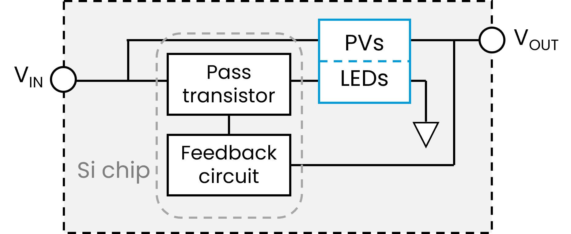 BT29 boost topology: the LDO drives an optocoupler LED whose photovoltaic output steps the input voltage up, regulated by the LDO feedback loop — no switching stage.