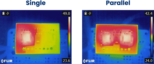 Side-by-side FLIR thermal camera images labeled Single and Parallel: the single-regulator board glows hotter with a temperature scale topping out at 49.0, while the parallel two-regulator board's scale peaks at 42.4.